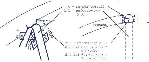 Fig. 3.a - Fig. 3.b - (carbon) belts bolted to the pipe segments