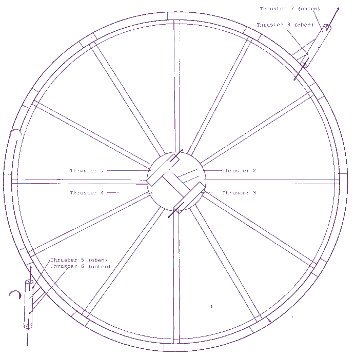 Fig. 7 RSC - Rotational Slingshot Catapult